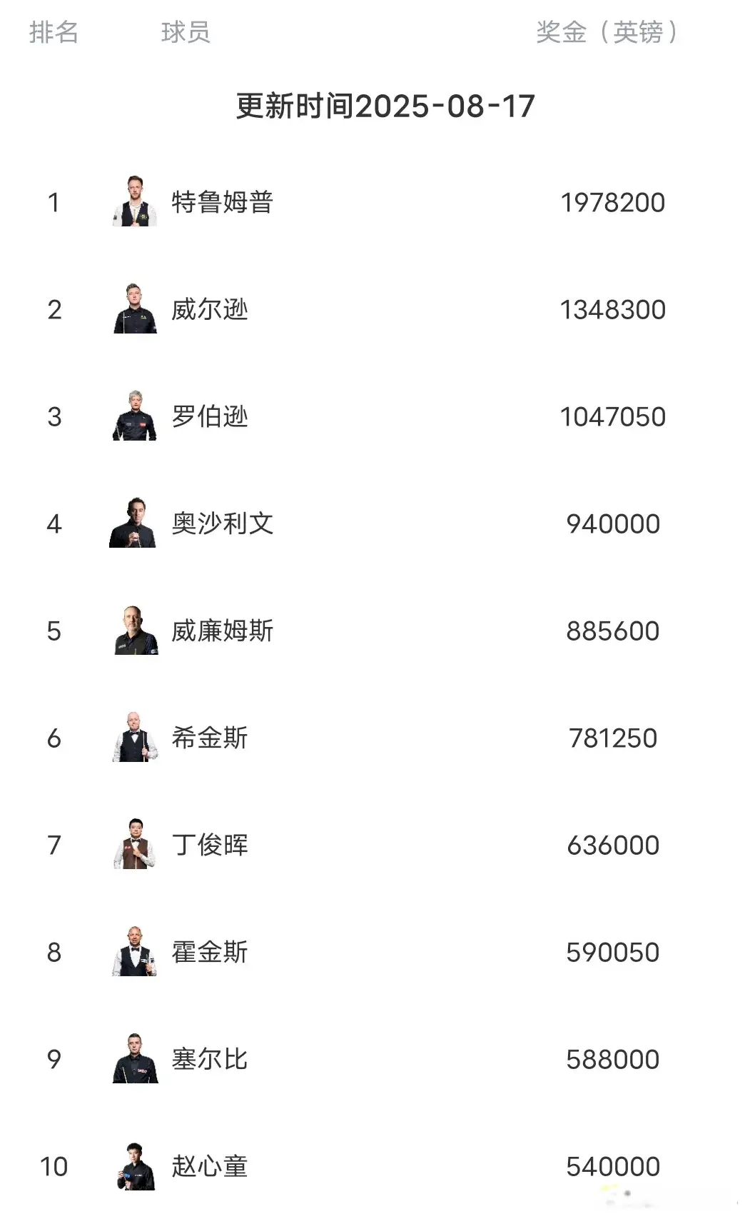 澳洲火炮罗, 晋级决赛