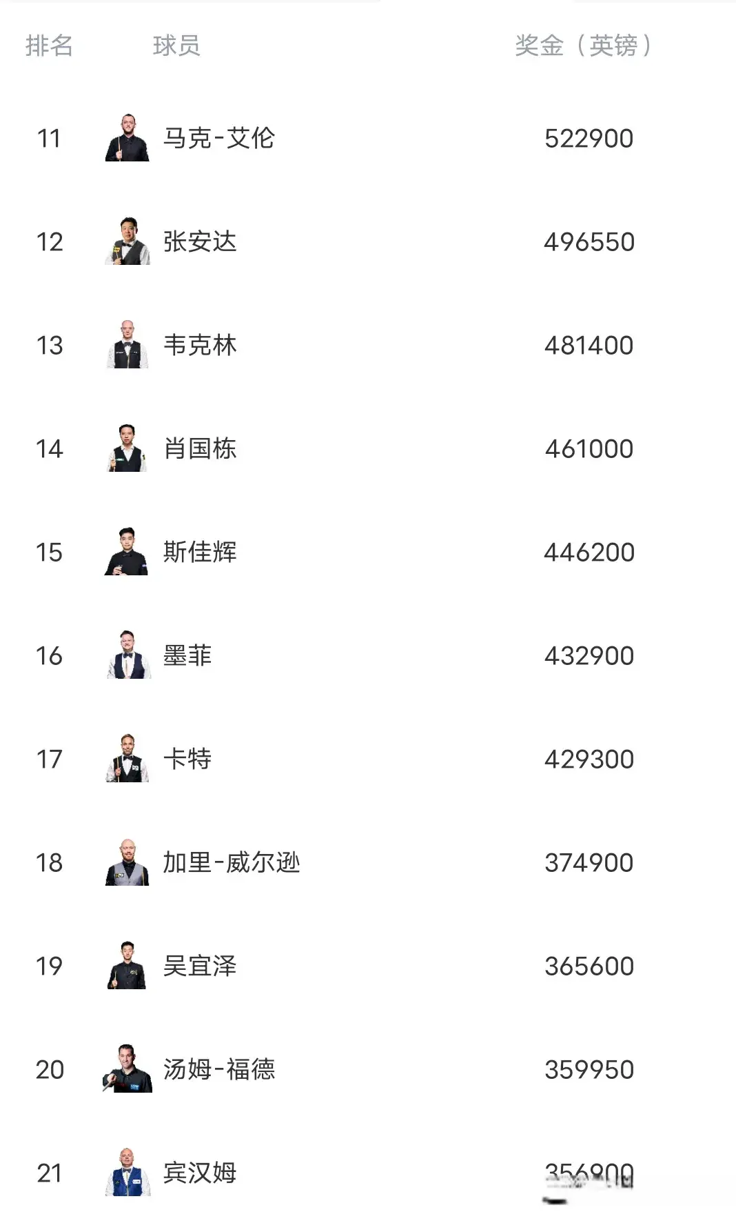 第七位