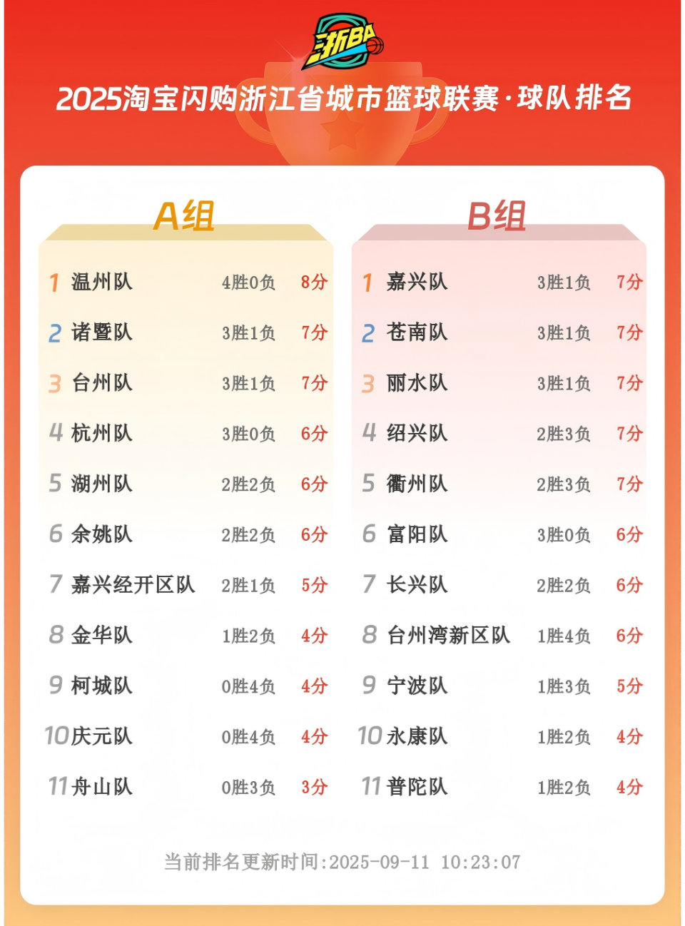 inews, 到普陀山的
