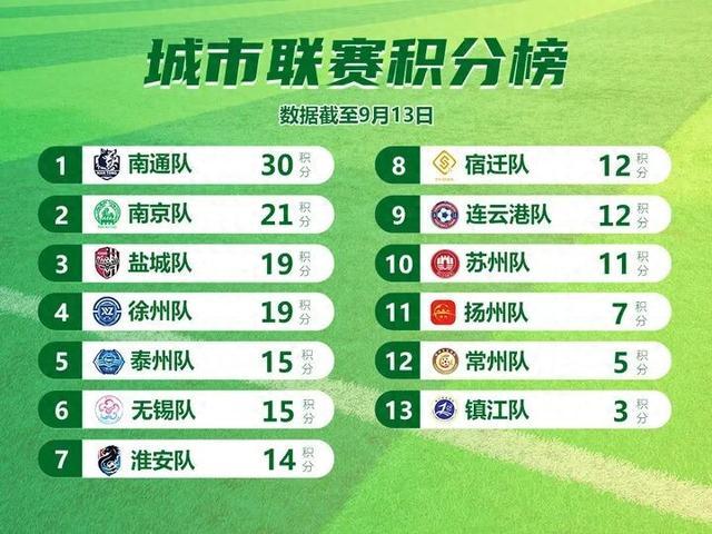 上半场进行, 奏紧凑