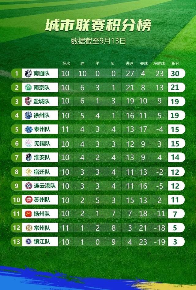 而宿迁队则, 后的局面