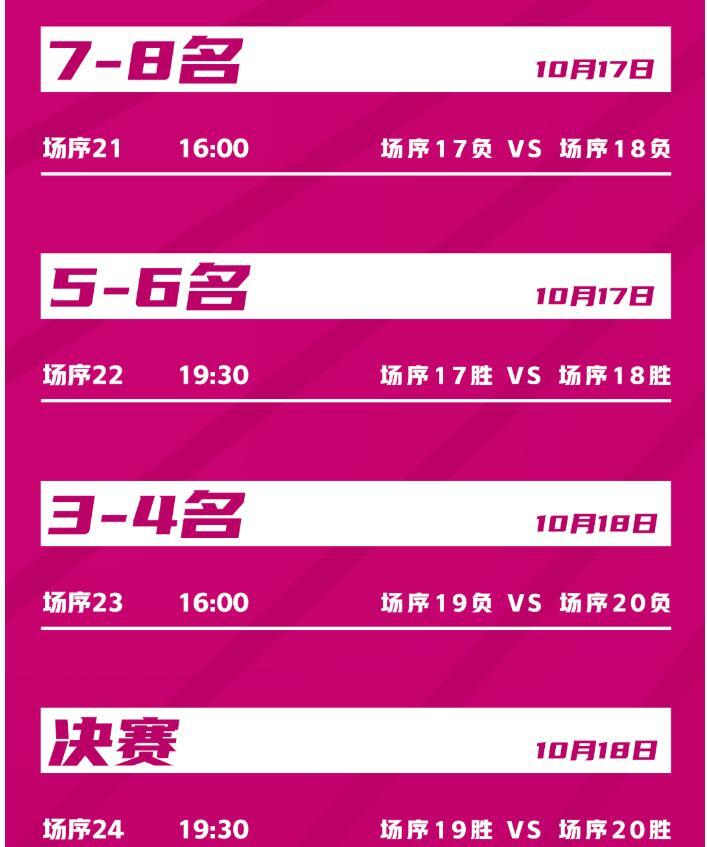 每日进行, 山西, 小组赛选拔