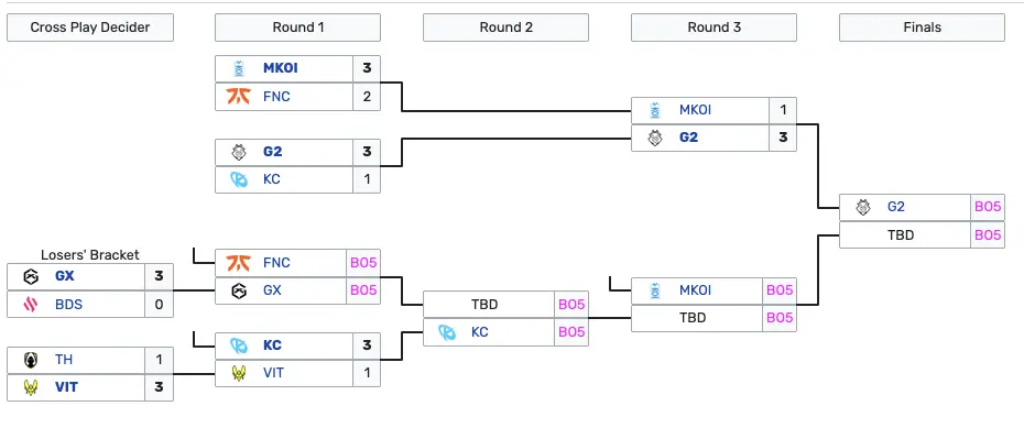 横扫了T, LCP已落