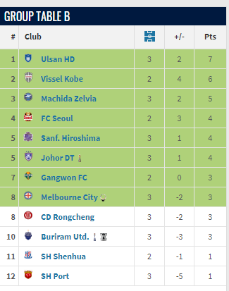 上排名第 上排名第